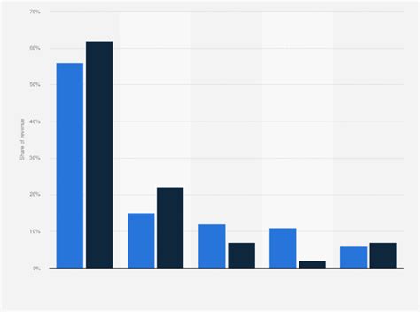 lvmh stock split.